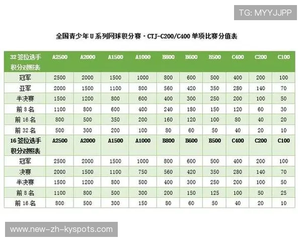 网球联盟推进青少年联赛积分与评审透明化改革，青少年网球积分查询